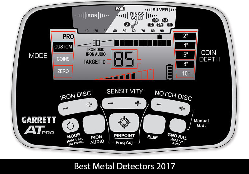 Garrett AT Pro Buyer Guide